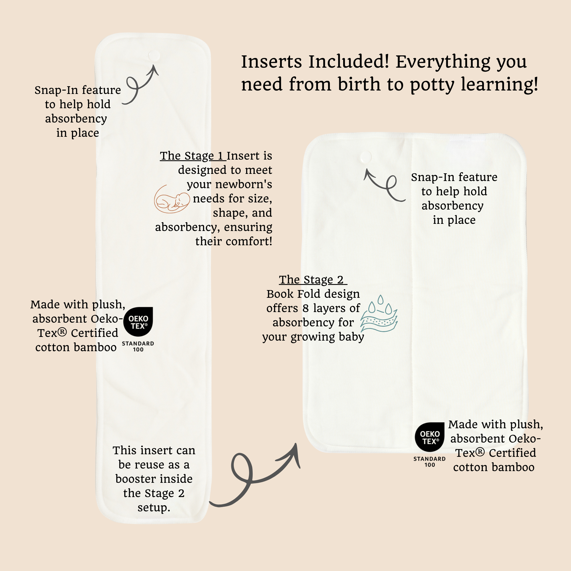 bamboo cotton inserts with text describing features and benefits of a product for newborns and potty training.