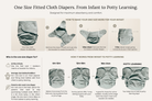 One Size Fitted Cloth Diaper (12-35lbs) - Jade Velour by Lilly & Frank 